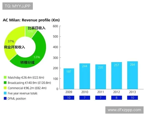 国际米兰俱乐部发展历程与未来展望分析